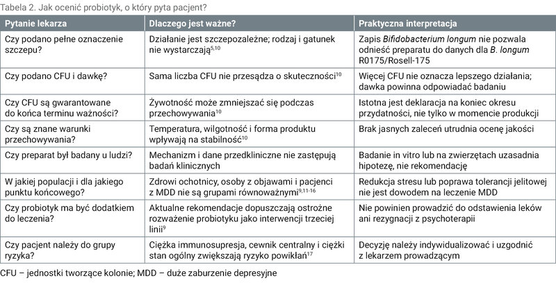 Tabela 2. Jak ocenić probiotyk, o który pyta pacjent?
