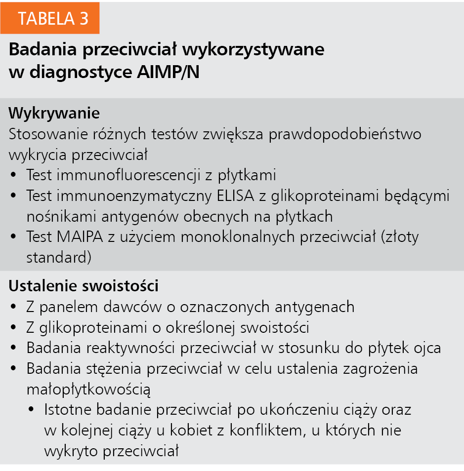 Tabela 3. Badania przeciwciał wykorzystywane w diagnostyce AIMP/N