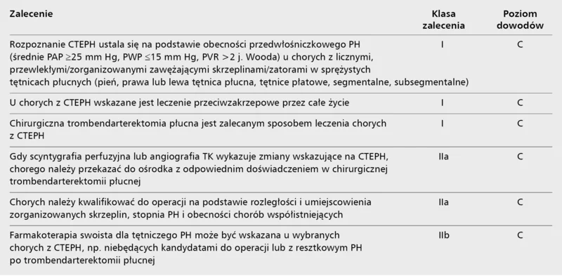Tabela. Zalecenia dotyczące postępowania w przewlekłym zatorowo-zakrzepowym nadciśnieniu płucnym.