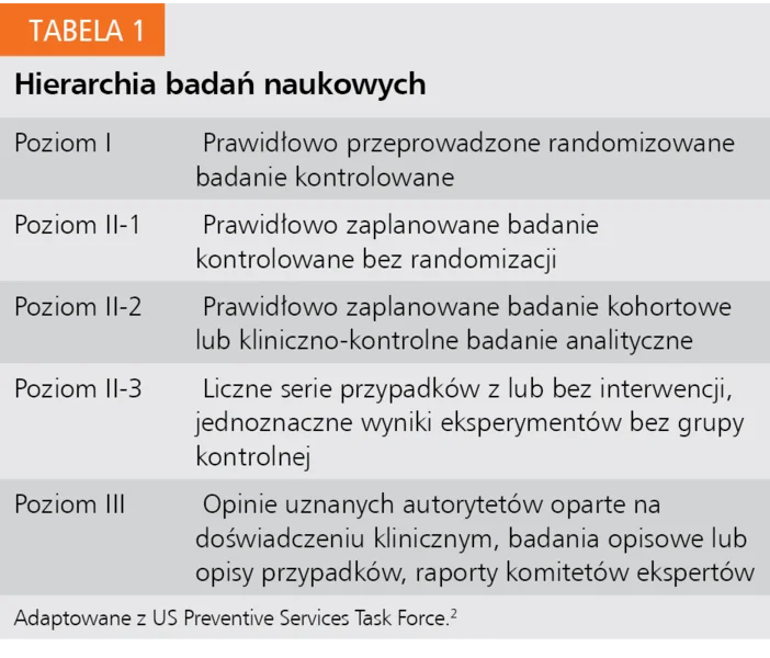 Tabela 1. Hierarchia badań naukowych