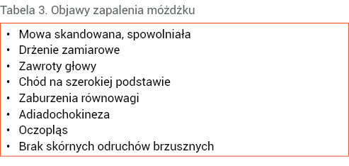 Tabela 3. Objawy zapalenia móżdżku