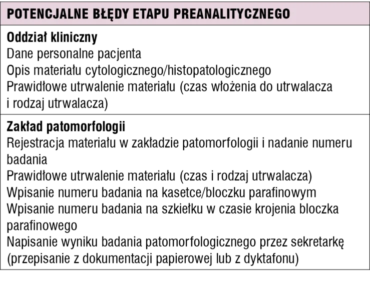 Tabela 3. Możliwości popełnienia błędu przez onkologa  i patomorfologa w fazie preanalitycznej