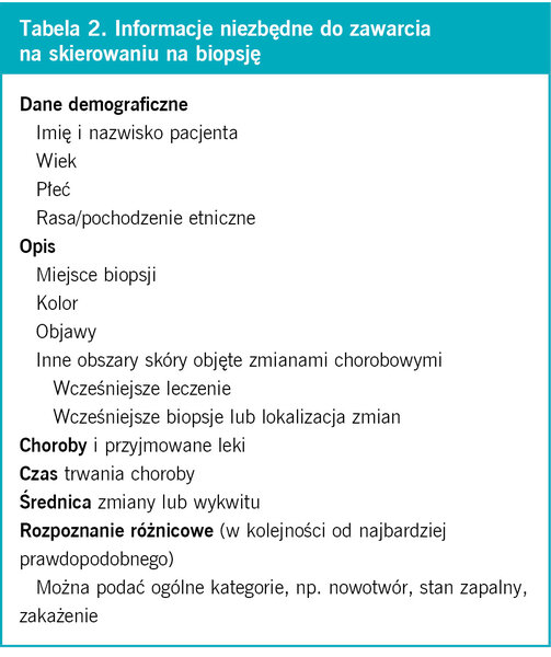 Tabela 2. Informacje niezbędne do zawarcia na skierowaniu na biopsję