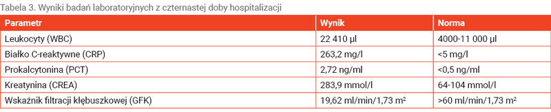 Tabela 3. Wyniki badań laboratoryjnych z czternastej doby hospitalizacji