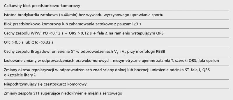 Tabela 5. Zmiany EKG sugerujące arytmiczną przyczynę omdleń