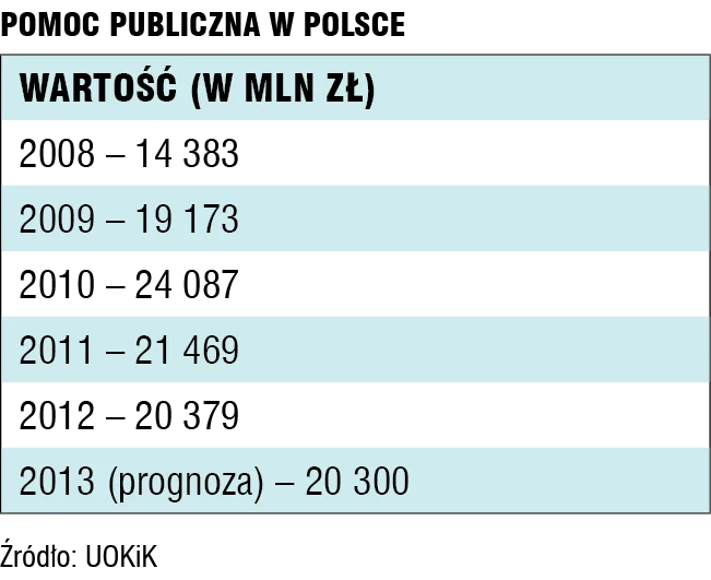 Pomoc publiczna w Polsce