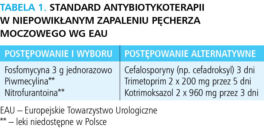 D-mannoza w profilaktyce i leczeniu zakażeń układu moczowego w dobie antybiotykooporności