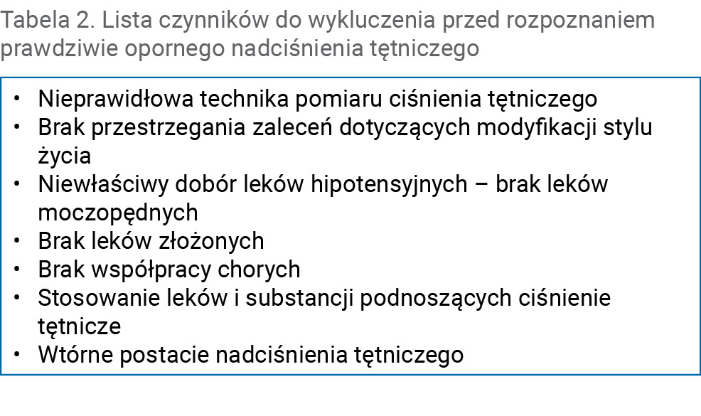 Tabela 2. Lista czynników do wykluczenia przed rozpoznaniem prawdziwie opornego nadciśnienia tętniczego