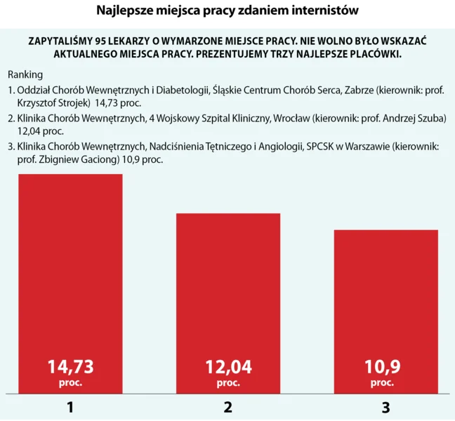 Przepis na superszpital