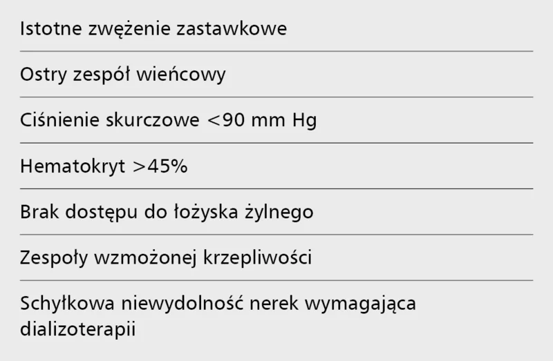 Tabela 4. Przeciwwskazania do ultrafiltracji u chorych z NS