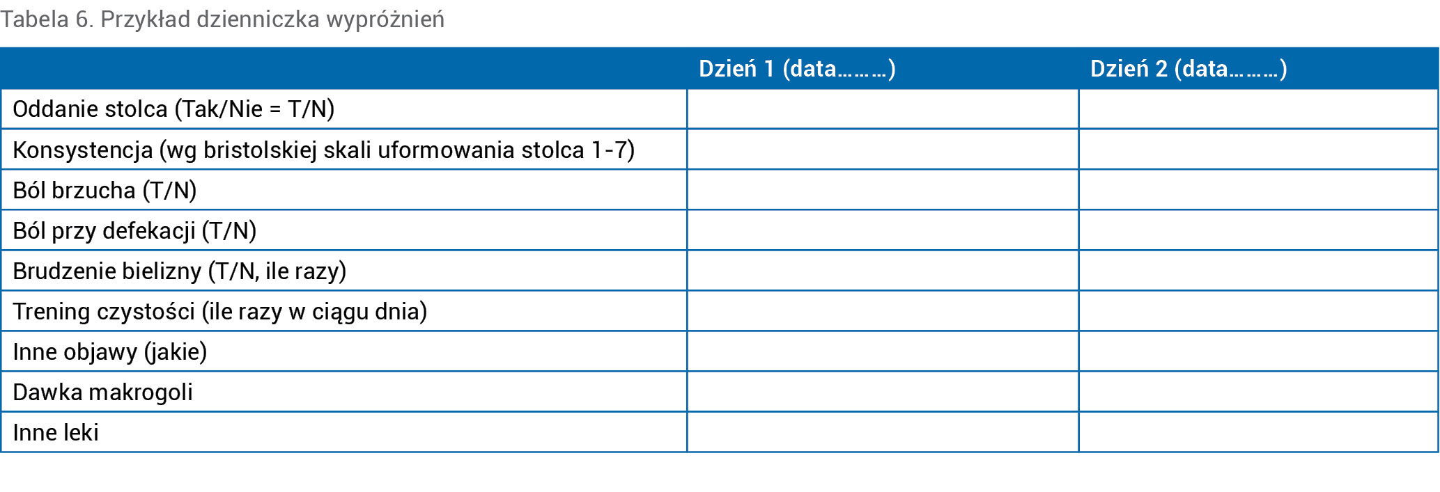Tabela 6. Przykład dzienniczka wypróżnień