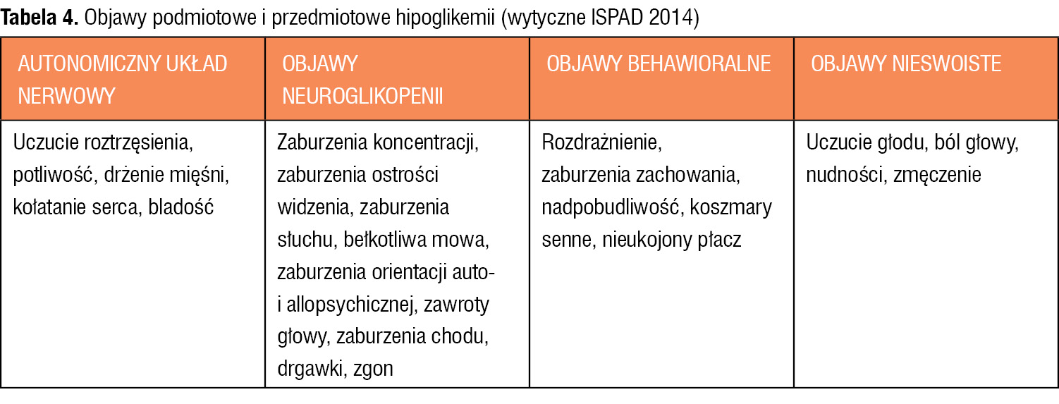 Tabela 4. Objawy podmiotowe i przedmiotowe hipoglikemii (wytyczne ISPAD 2014)