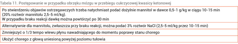 Tabela 11. Postępowanie w przypadku obrzęku mózgu w przebiegu cukrzycowej kwasicy ketonowej