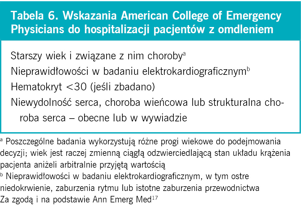 Tabela 6. Wskazania American College of Emergency Physicians do hospitalizacji pacjentów z omdleniem