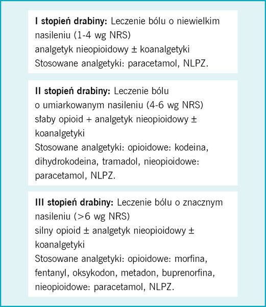 Rycina. Drabina analgetyczna