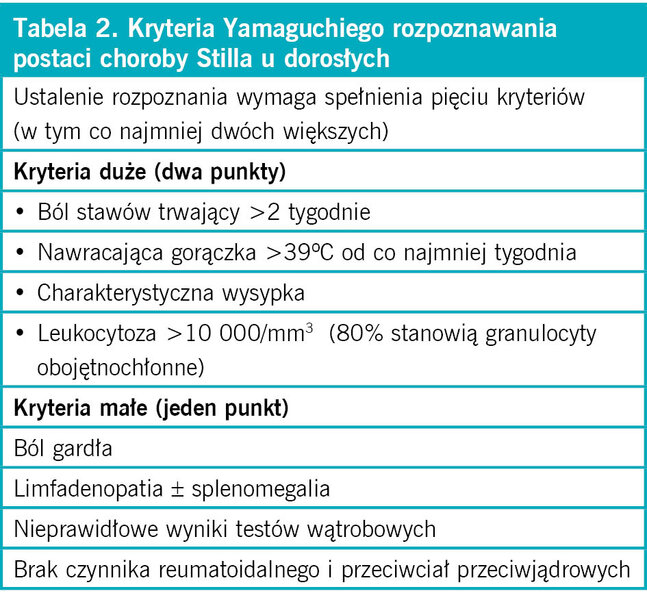 Gorączka i wysypka
