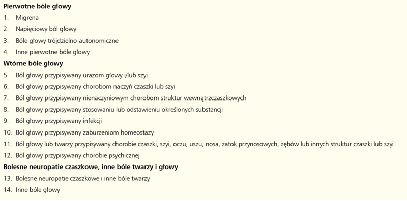 Tabela 1. Klasyfikacja bólów głowy2