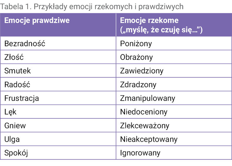 Tabela 1. Przykłady emocji rzekomych i prawdziwych