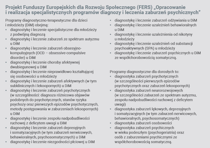 Projekt Funduszy Europejskich dla Rozwoju Społecznego (FERS) „Opracowanie i realizacja specjalistycznych programów diagnozy i leczenia zaburzeń psychicznych”