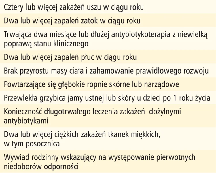 Tabela 2. Dziesięć ostrzegawczych objawów sugerujących pierwotny niedobór odporności