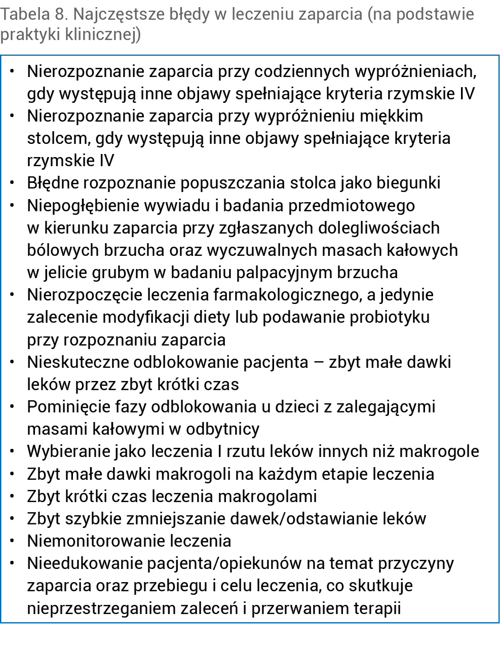 Tabela 8. Najczęstsze błędy w leczeniu zaparcia (na podstawie praktyki klinicznej)