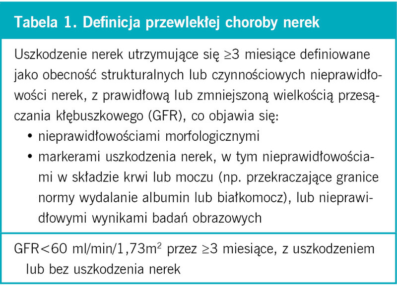 Tabela 1. Definicja przewlekłej choroby nerek