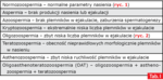 Postępowanie w przypadkach obniżonej jakości nasienia psów